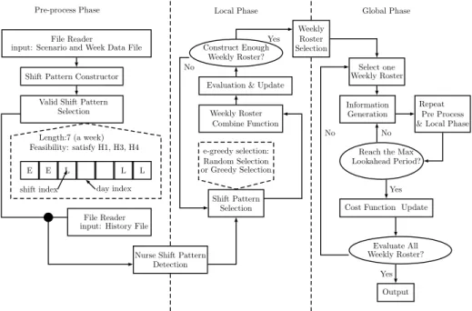 Fig. 1. Overview of the proposed algorithm applying ADP wit combined policy func- func-tions
