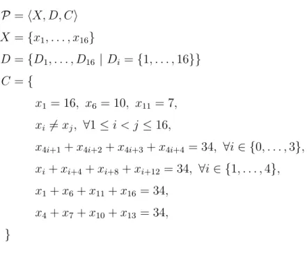 Figure 1.2 Model for magic square in Fig 1.1