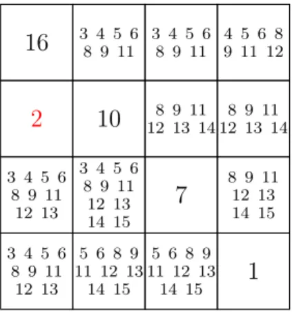 Figure 1.6 Solution space split after h 2