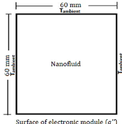 Table 1. Thermophysical properties of nanoparticles and model data  