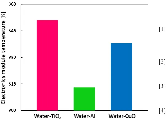 Table 2. Comparison of numerical predictions of electronics modules temperatures with different nanofluids as coolants