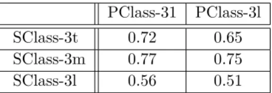 Table 2.1. In-Sample Stability Test
