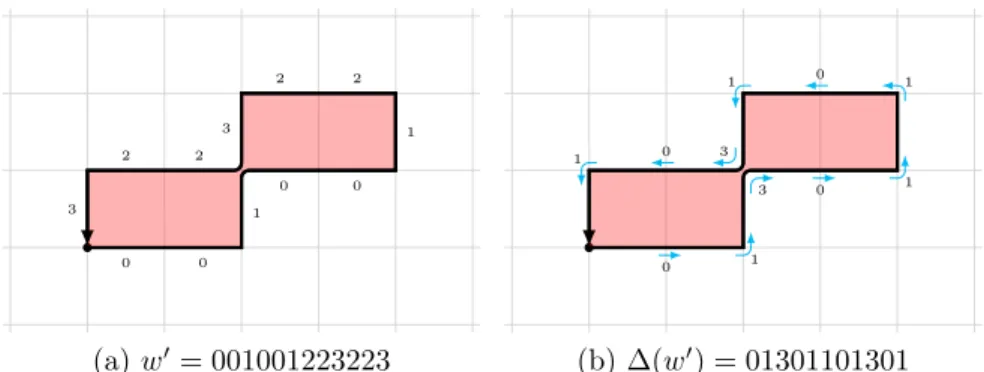 Figure 9: Outer hull of w = 001100322223