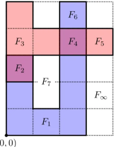 Figure 12: The faces of the overlay of P 1 = ((0, 0); 0 3 1 5 23 4 21123 3 ) and P 2 = ((0, 2); 010 3 12 3 123 3 ) after using Algorithm 5.