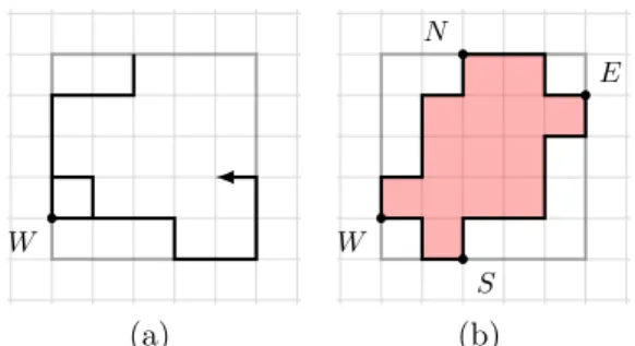 Figure 2: (a) Smallest rectangle containing a discrete path and the point W ; (b) Standard decomposition of a self-avoiding closed path