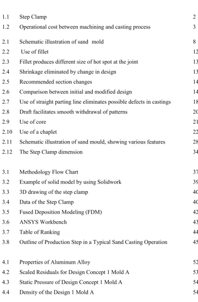 Table of Ranking 