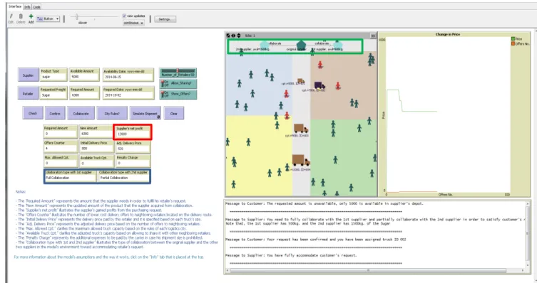 Figure 8: Results of the simulated collaborative case 