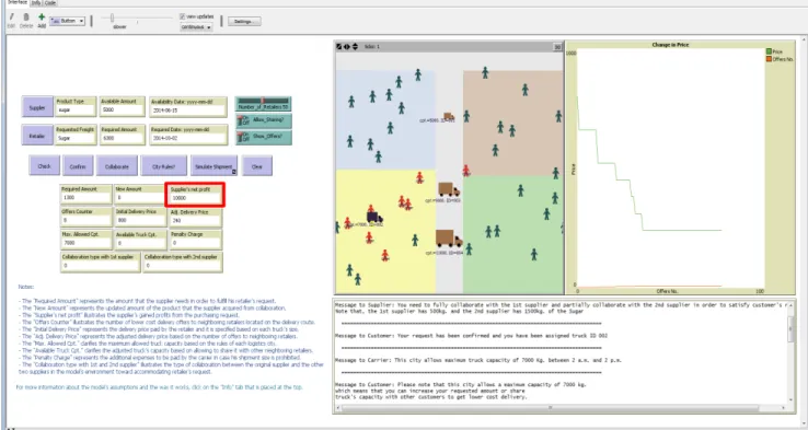 Figure 9: Results of the simulated non-collaborative case 