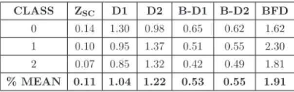 Table 1: Upper bound comparisons
