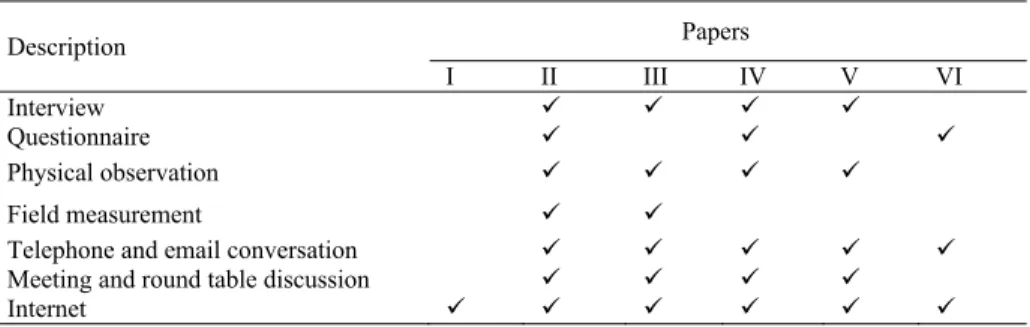 Table  3. Means of data acquisition 