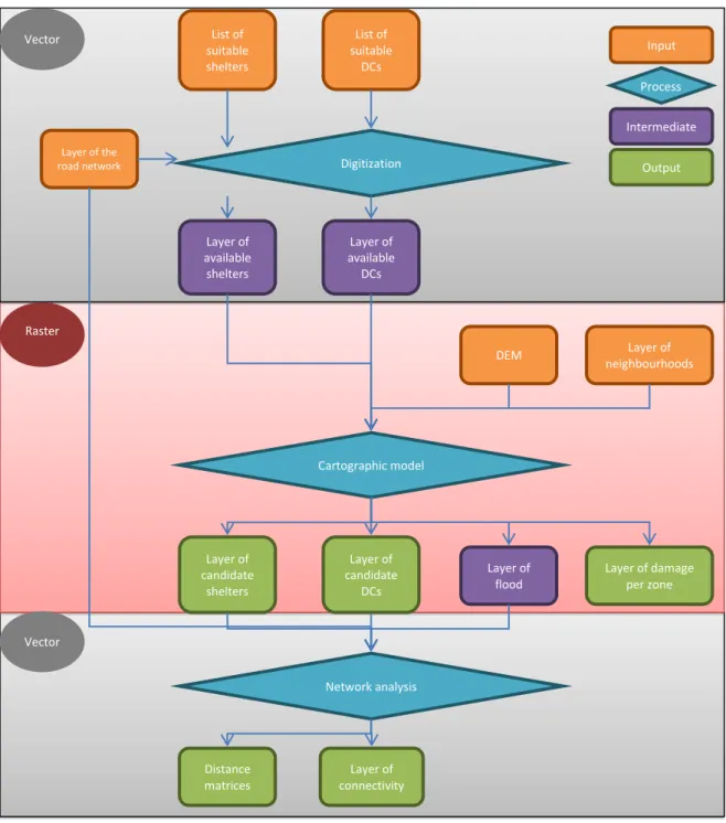 Figure 5.1. Geographical procedure 