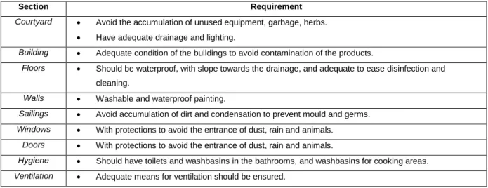 Table 5.2. Minimum requirements for storage facilities in Mexico 