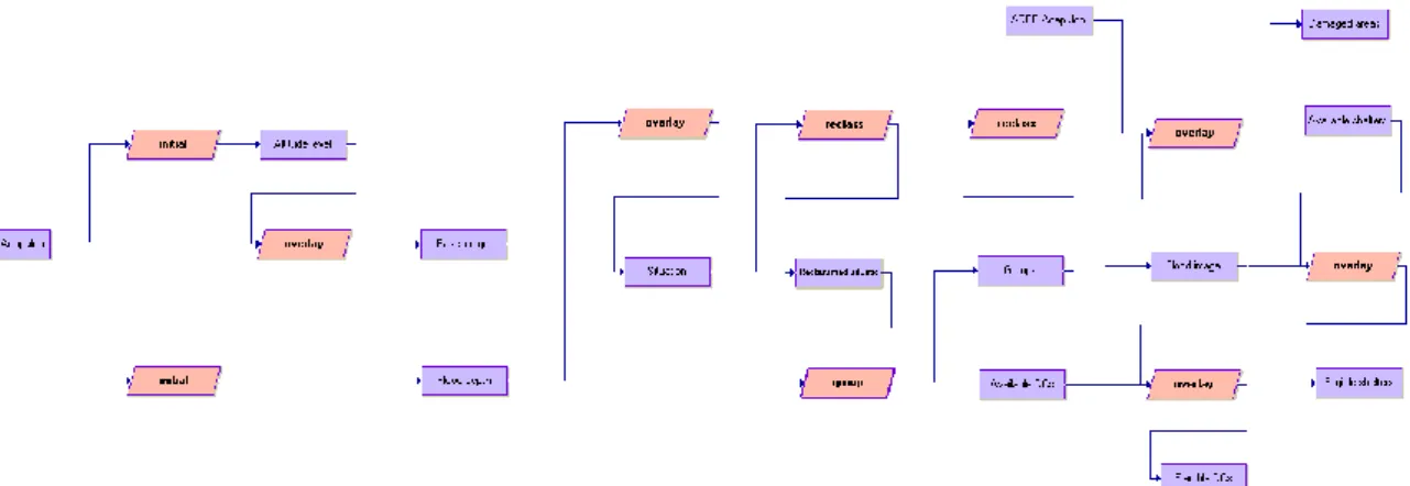 Figure 5.2. Cartographic model 