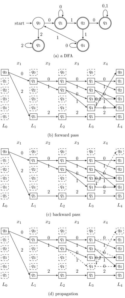 Figure 3.2: Illustration of regularc for the regular constraint.