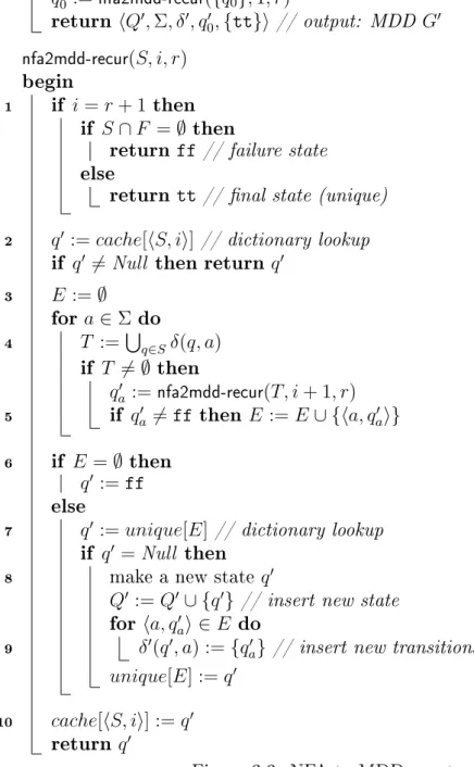 Figure 3.3: NFA to MDD construction.