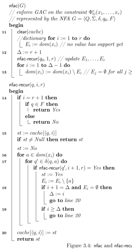 Figure 3.4: nfac and nfac-recur .