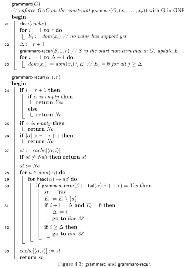 Figure 4.3: grammarc and grammarc-recur .