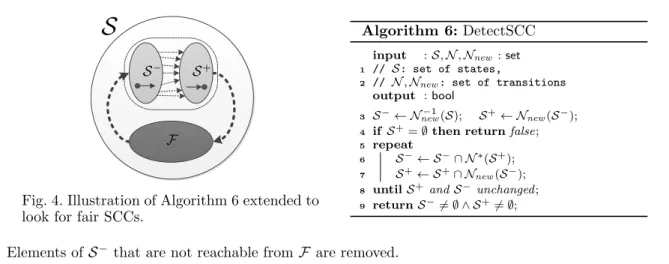 Fig. 4. Illustration of Algorithm 6 extended to look for fair SCCs.