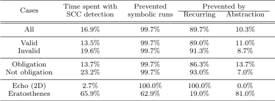 Table 1. SCC detection statistics in different groups of cases.