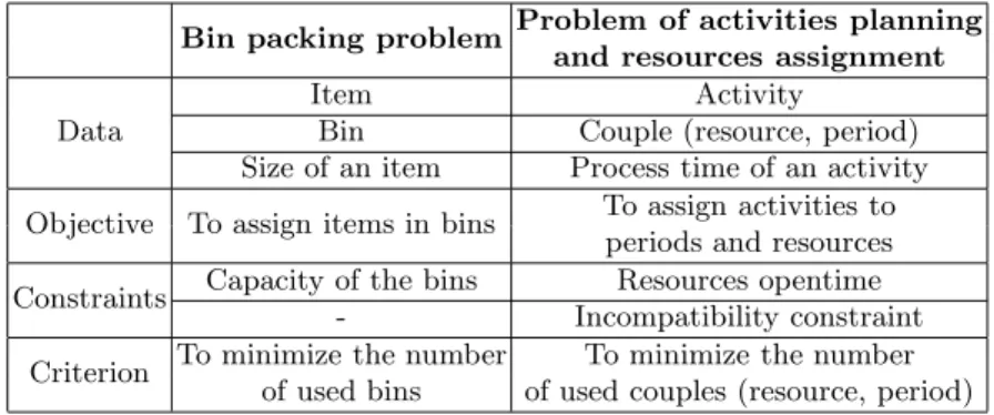 Fig. 1. Example of the HCT application