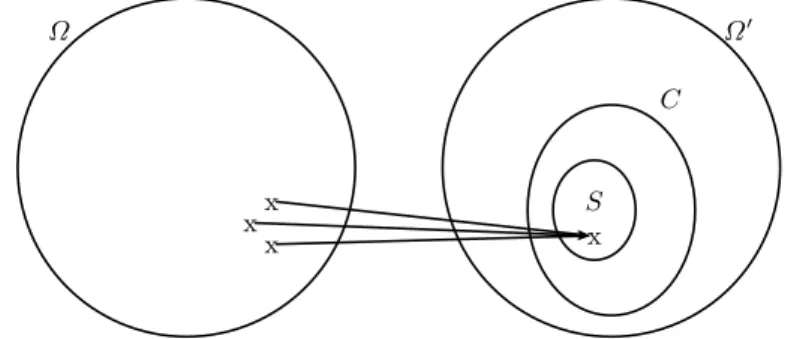Fig. 2. Sets of solutions