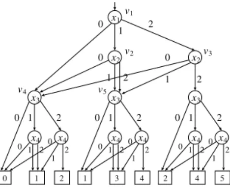 Figure 1. Multi-state system for network ﬂow and its structure function.