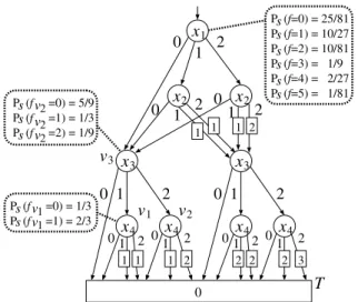 Figure 4. Proposed analysis algorithm using EVMDDs.