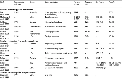 Table 1: Characteristics of the study populations