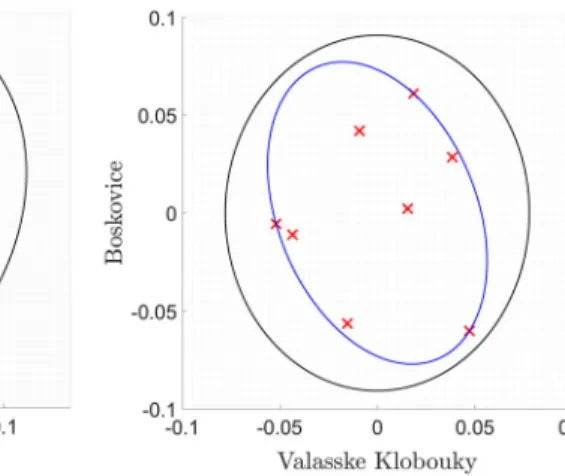 Fig. 4 Projection of the covering ellipsoid C (black)