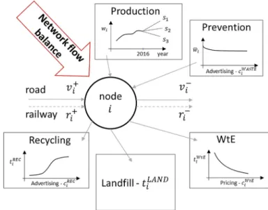 Fig. 1 General scheme of the proposed integrated system
