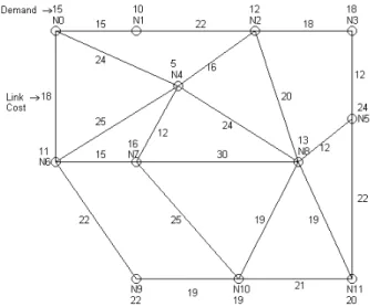 Figure 3: Case Study: A 12 node example p-Median problem