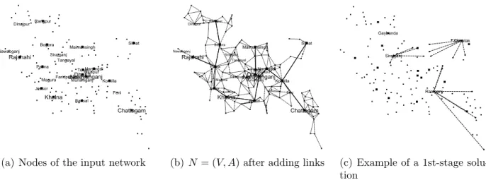 Figure 3: Construction process of Dis Instances and an example of a first-stage solution