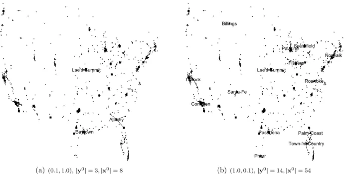 Figure 4: Solutions considering different combinations of (σ 3 , σ 4 ) (Instances US, n = 500, ϕ = 0.001, ρ = 0.1 σ 1 = 0.5, σ 2 = 0.05 and |K| = 25)