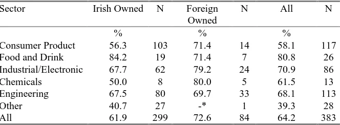 Table 11 Ratio of Receipts to Payments for Firms having both Receipts and Payments  