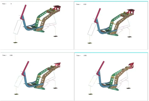 Figure 5 – Experimental and numerical ground load over the back wheel. 