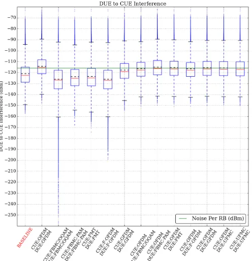 Fig. 5. Rate performance of DUEs taking into account bandwidth efﬁciency.