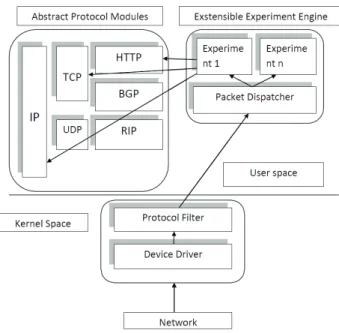 Figure 2. Simple DAG representation of two packet  subscriptions. 