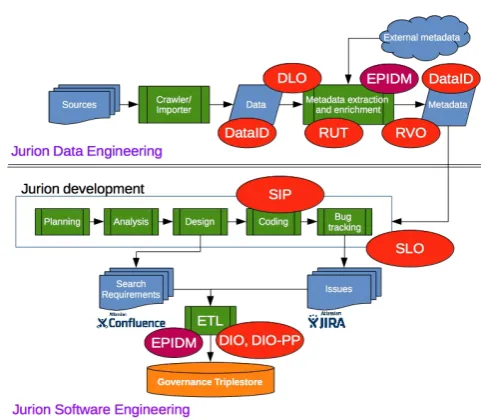 Fig. 2. Usage of the ALIGNED suite of ontologies in the JURION semantics-basedlegal information system