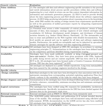 Table 1. Evaluating the ALIGNED suite of Ontologies