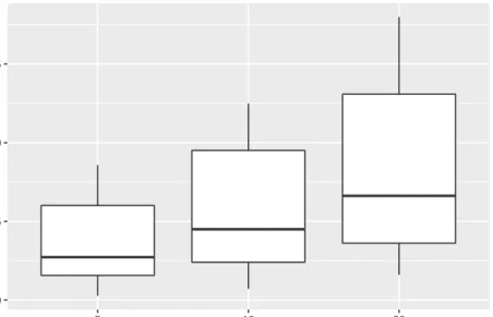 Figure 4: Comparison of gaps between stochastic and deterministic solutions.