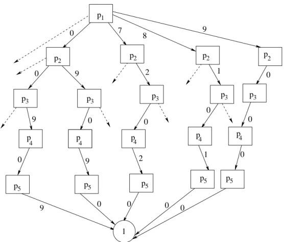 Figure 3.4. 0 0 9 0 9 9 09 7 20208 10109 00000pppppppp222p255555p1p3p3p3p3p3p4p4p4p4p4 1