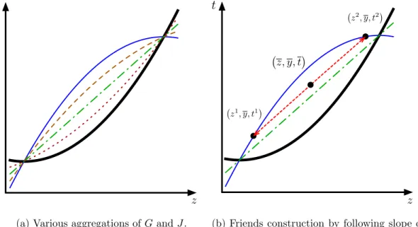 Figure 4: Cuts From Aggregation.