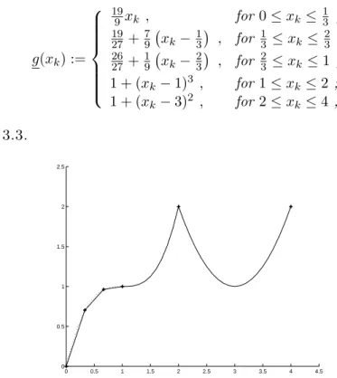 Figure 3.3: An improved piecewise-convex lower approximation