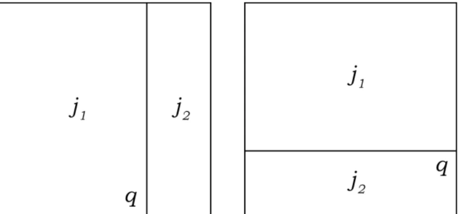 Figure 2.3: Vertical (left) and horizontal (right) cut at position position q producing two plates j 1 and j 2 .