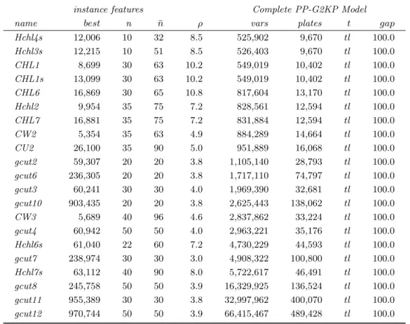 Table 2.4: Large-size instances.