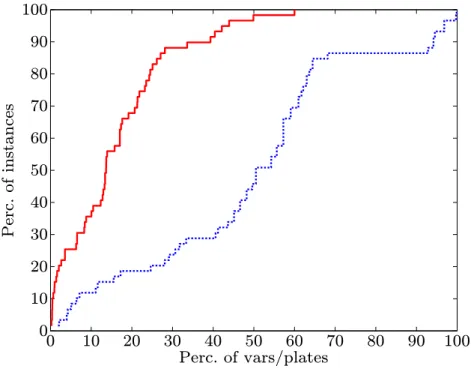 Figure 2.8: Variables and plates of the Restricted PP-G2KP model with respect to the Complete PP-G2KP Model.