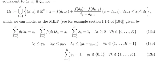Figure 3: Interpolating Bivariate Functions.