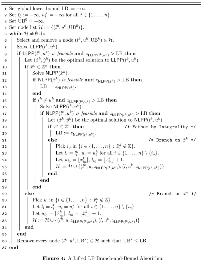 Figure 4: A Lifted LP Branch-and-Bound Algorithm.