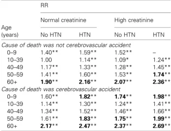 Table 2: The expanded criteria for kidney donors. The decision matrix using relative risk of graft failure &gt;1.7 (see Table 1) for donors older than 10 years of age, shown below, are now the OPTN-approved expanded criteria by which kidney donors are defi