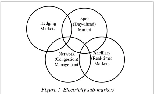 Figure 1  Electricity sub-markets 